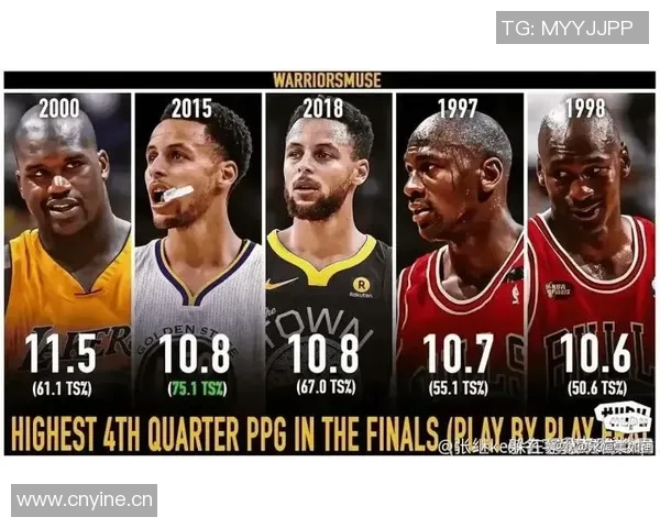 库里独占鳌头NBA历史单场10三分表现中占比达25 库里独占鳌头NBA历史单场10三分表现中占比达25