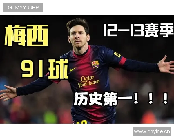 本世纪自然年进球榜揭晓梅西91球领跑姆巴佩66球位列第四